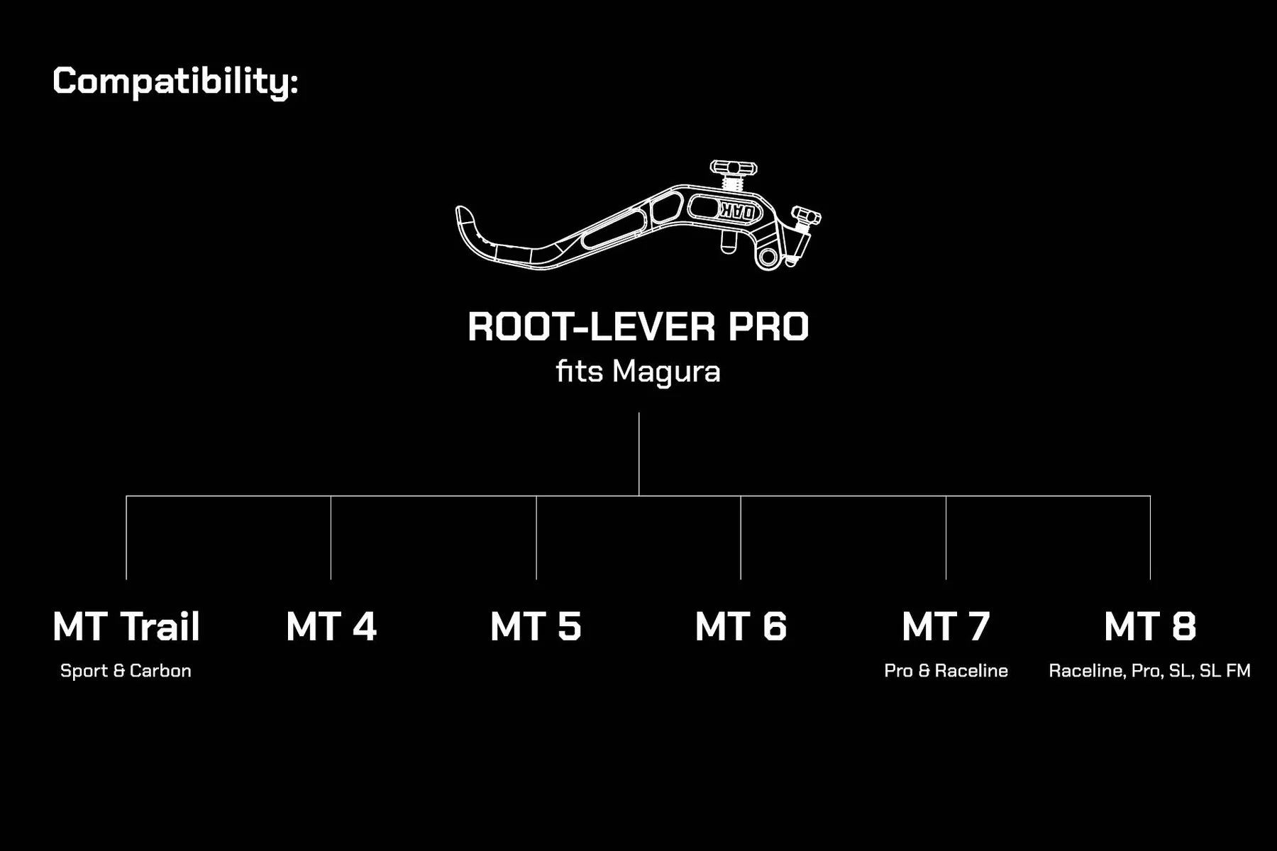 Oak Components Root-Lever Pro Brake Lever Set for Magura MT