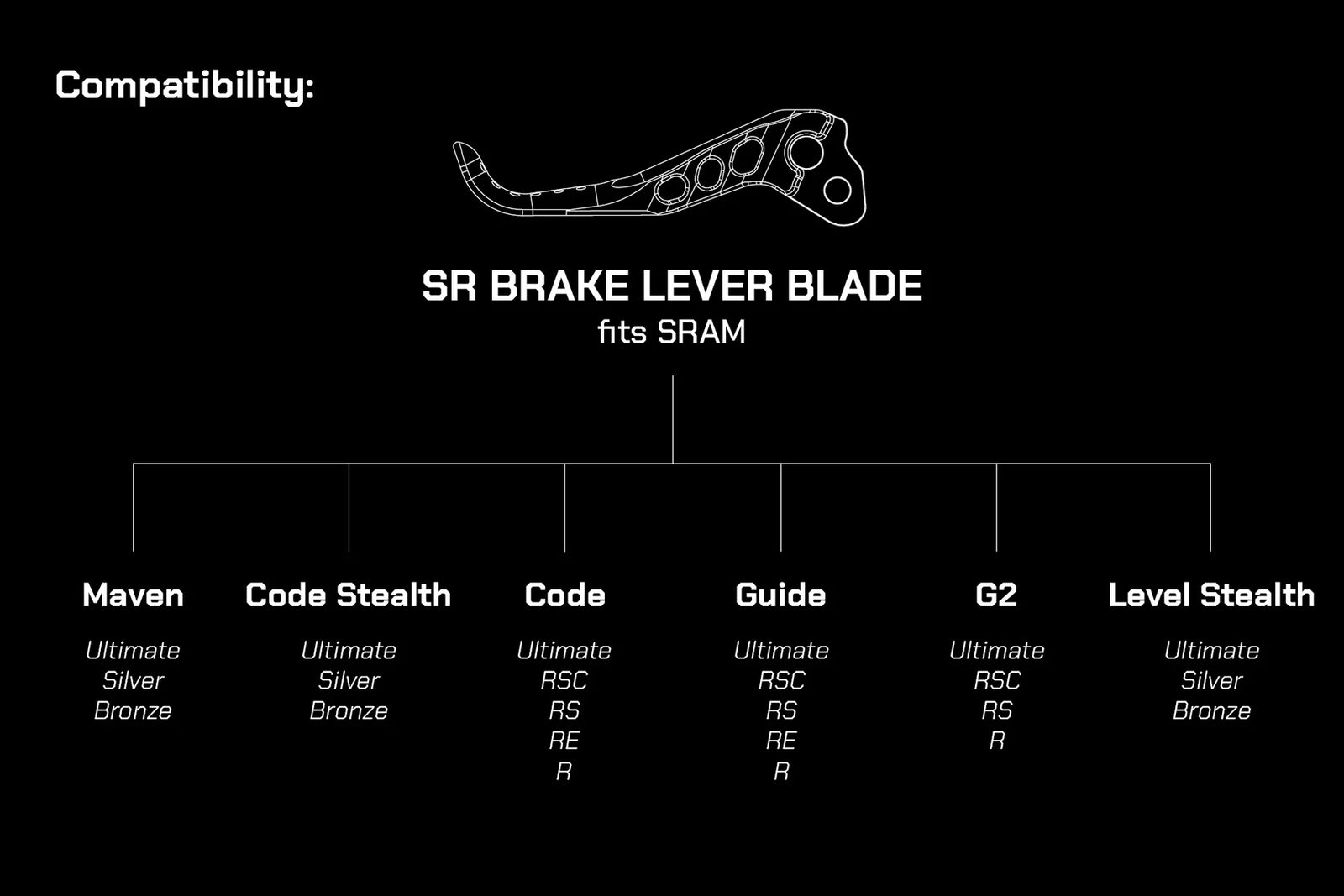 Oak Components SR Brake Lever Blade Set - fits SRAM